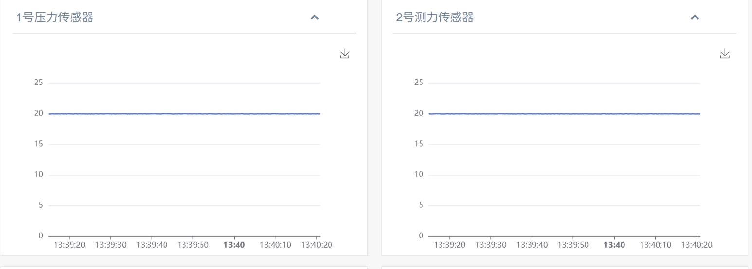 FD8121W多通道实时折线图